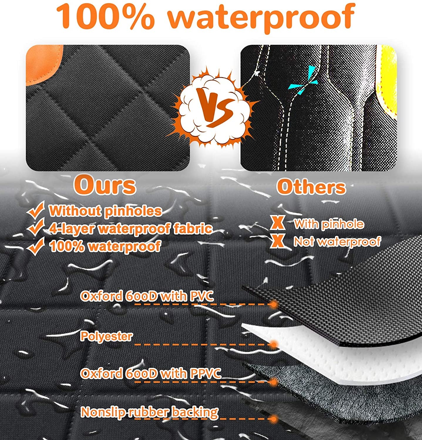 6-In-1 Dog Car Seat Cover for Back Seat, 60/40 Split, Waterproof Dog Car Hammock with Mesh Window, Non-Slip Pet Backseat Protector for Cars, Trucks and Suvs